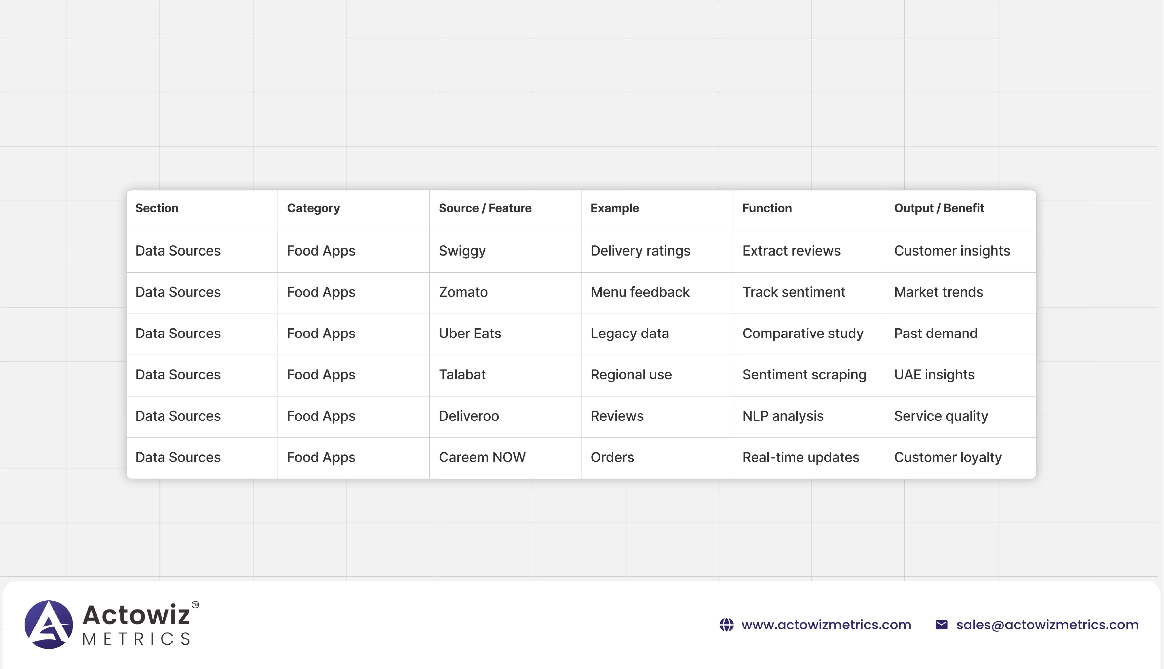 Actowiz Metrics’ Sentiment Scraping Solution